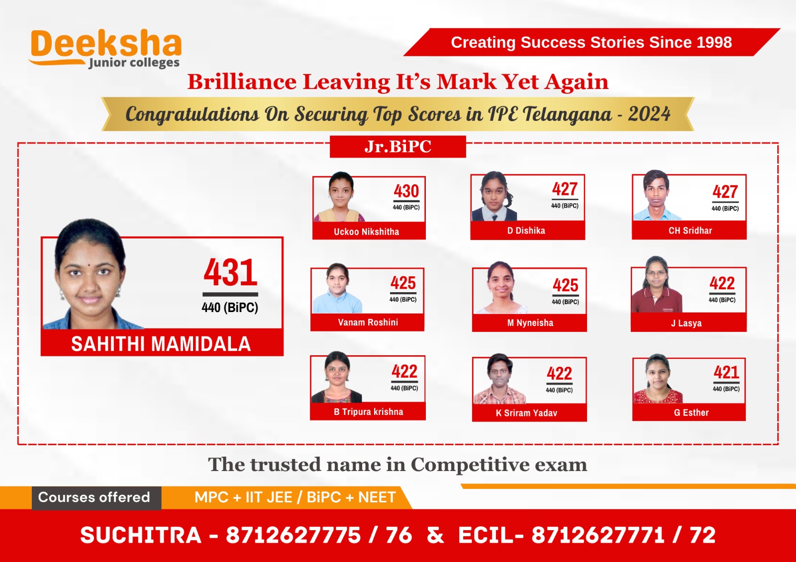IPE RESULTS 2